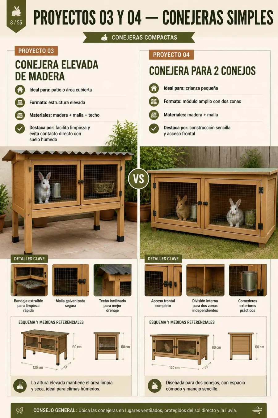 Proyectos 03 y 04 — Conejeras simples